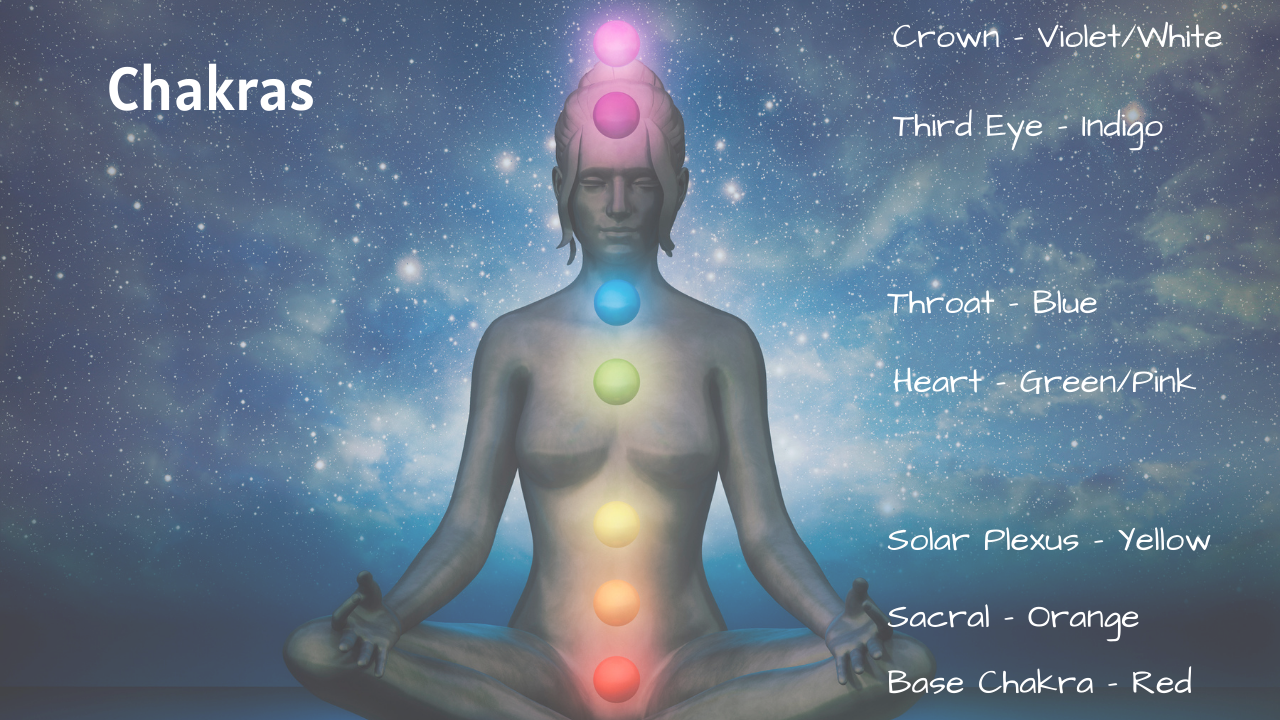 Chakra Clearing Course – coming soon!